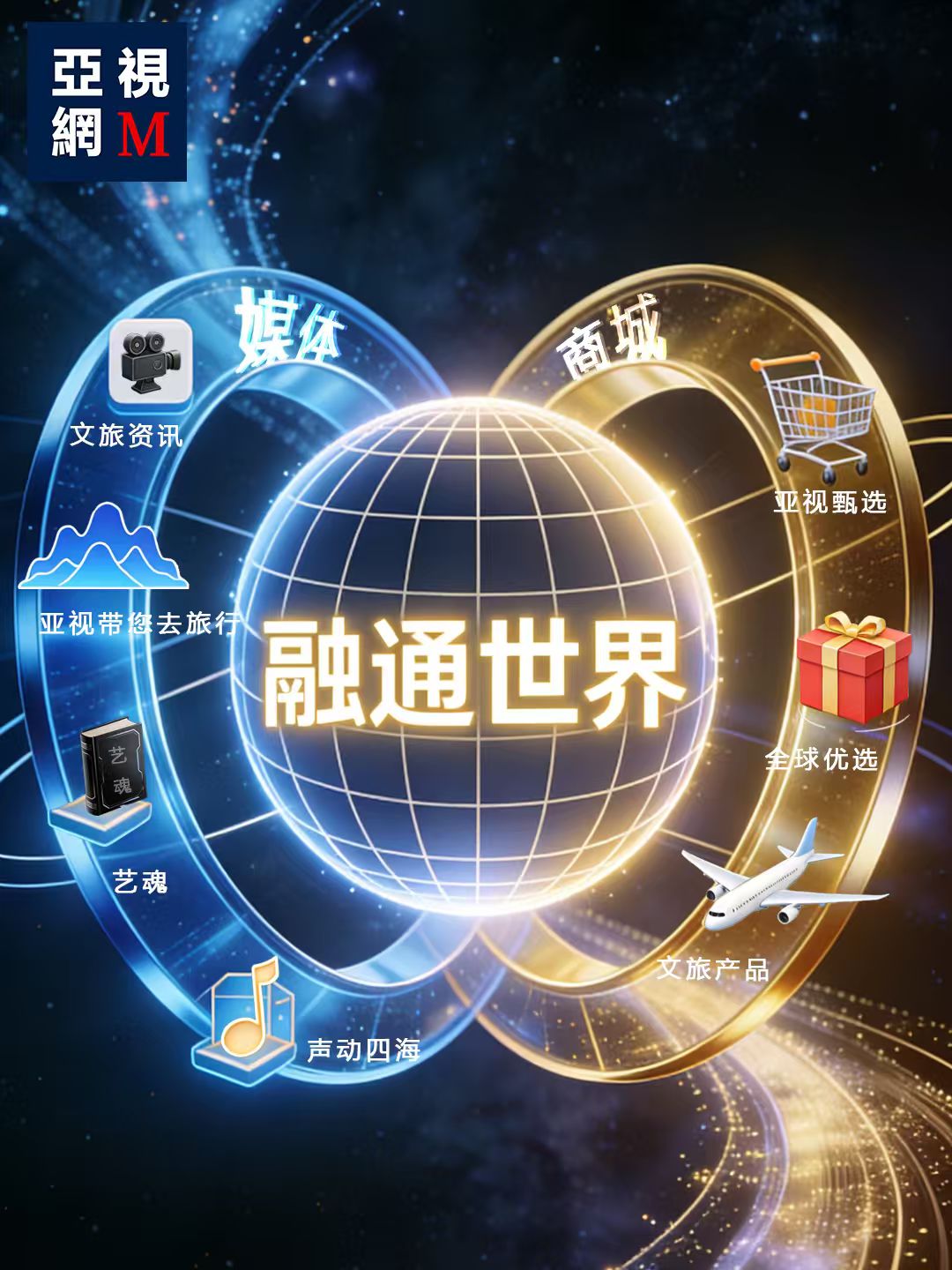 从内容到消费,亚网视打造文旅全球新生态